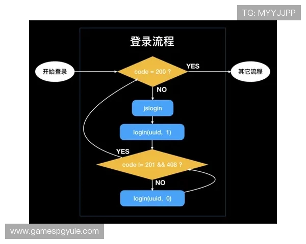PG娱乐地址登录入口在哪2024年最新官方入口地址及登录流程介绍